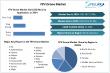 FPV Drone Market Poised for Growth, Expected to Hit USD 2553.92 Million by 2032, at a CAGR of 31.38 % from 2025 to 2032