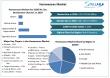 Homewares Market Size, Trend, Competitive Insights, Leading Players and Growth Opportunities by 2025-2032