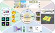 Digital-Coded Metasurfaces: A Comprehensive Review of the New Paradigm in Wireless Communication