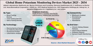 Home Potassium Monitoring Devices Market