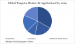 Tungsten Market Expands Amid Strategic Demand, Green Tech Growth, and Supply Chain Localization | DataMIntelligence