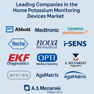 Home Potassium Monitoring Devices Market Competitive Analysis