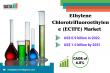 High-Performance ECTFE Applications Drive Demand Across Chemicals, Electronics, and Water Treatment | DataMIntelligence