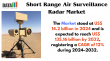 Short Range Air Surveillance Radar Market Growth Driven by Cutting-Edge Innovations by 2032 | DataMIntelligence