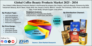 Coffee Beauty Products Market