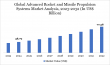 Advanced Rocket and Missile Propulsion Systems Market Size, Share & Growth Forecast 2025–2032 | DataM Intelligence