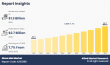 Glass Mat Market is Expected to Achieve a CAGR of 7.7% by 2032