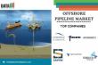 Offshore Pipeline Market Projects 2025 | Subsea 7 Pipeline and Latest Developments
