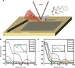 Zooming into the nanoworld: how high-order signals clarify the invisible