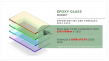Discover the Latest Insights: Epoxy Glass Market Size, Industry Trends, 2032
