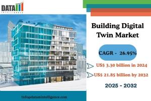 Building Digital Twin Market