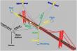 Bridges that talk: GNSS reveals hidden structural shifts