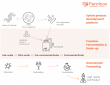 Biotech in Focus: India’s Biomanufacturing Momentum and Fermbox Bio’s Role in Precision Fermentation