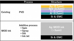 BSM Structure Comp