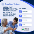 Beat Cancer Foundation Partners with OncoSure Testing to Launch OncoSure™ Advanced Cancer Screening Technology