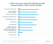 Survey Highlights Differing Views Between Employees and Senior Staff on Grounds for Leadership Dismissal