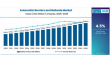 Smart Infrastructure & Urban Safety Fuel Growth in Automatic Barriers and Bollards Market, Set to Hit USD 2.5 Bn by 2035