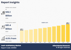 Lead-Acid Battery Market2