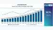 Arterial Stents Market is Projected to Reach USD 61 Billion by 2035, Driven by Innovation and Access Expansion
