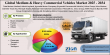 Medium & heavy commercial vehicles market size Analysis & Forecast (2025-2034): Reach USD 297.69 Billion at 3.30% CAGR