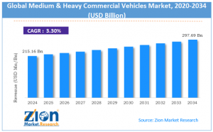 Medium & Heavy Commercial Vehicles Market Size
