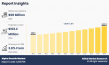 Alpha Dextrin Market to reach $102.2 Million by 2034 | Trends, Demand and Growth Opportunities