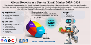 Robotics as a Service (RaaS) Market