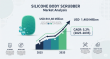 Global Silicone Body Scrubber Market Poised for Unprecedented Growth, Projecting USD 1,400 Million by 2035