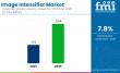 Image Intensifier Market Set to Surge to USD 3.64 Billion by 2035 as Global Demand for High-Performance Imaging Soars