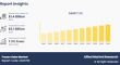 Frozen Hake Market Size to Reach $3.1 Billion, Globally, by 2034 at 7.3% CAGR