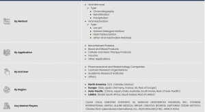 Viral clearance Market News Insight