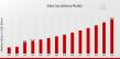 Video Surveillance Market is likely to grow at a CAGR of 10.42% through 2035, reaching US$ 168.81 Billion