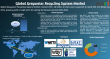 Future of Greywater Recycling System Market – Key Players, Global Demand & Technology Trends