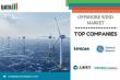 Global Offshore Wind Market Forecast To 2031 – Floating Wind, Projects, and Key Industry Players
