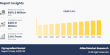 Fig Ingredient Market Size to Reach $907.9 Million, by 2034 at 3.6% CAGR