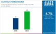Aluminium Foil Seal Market to Hit USD 4.9 Billion by 2035, Driven by Induction Seals and Dairy Packaging