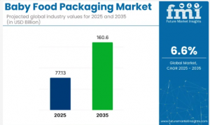 baby food packaging market size