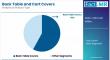 Back Table and Cart Covers Market Hit USD 965.5 Million by 2035 | Key Players: Medline Industries, Cardinal Health, 3M