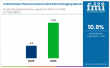 Biologics Packaging Propel USA Pharmaceutical Cold Chain Packaging Market Amid Strict FDA & Temperature Control Demands