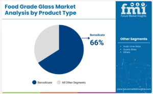 food grade glass market product type