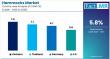 Hammocks Market to Reach USD 768 Million by 2035 | Key Players: Eagles Nest Outfitters, Grand Trunk, Hatteras Hammocks