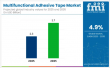 Acrylic and PE-Based Tapes Fuel Growth in Multifunctional Adhesive Market Amid Sustainability and Tech Innovation