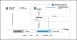 Royal Cyber Launches Salesforce B2C Commerce Integration with Bynder, Empowering Next-Level Digital Asset Management