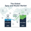 Global Spay and Neuter Market to Hit USD 4.3 Billion by 2035, driven by access, pet health, and stray population control