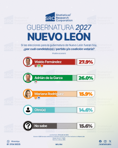 Careo 1 Nuevo León Ago 2025