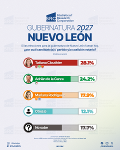 Careo 2 Nuevo León Ago 2025