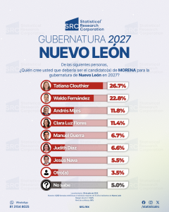 Morena Nuevo León Ago 2025