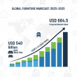 Furniture Market to Reach USD 684.5 Billion by 2035, Driven by Indoor Innovation, Eco-Materials, and Manufacturer Shifts