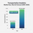 Transportation Analytics Market to Hit USD 134.1 billion by 2035, Driven by Predictive Models & Smart Mobility Trends