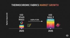 Thermochromic Fabrics Market